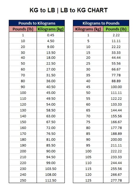 Kilograms to Pounds (and Ounces) Converter (kg, lbs)。